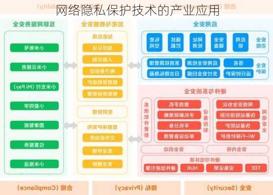 网络隐私保护技术的产业应用