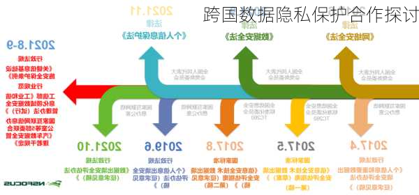 跨国数据隐私保护合作探讨