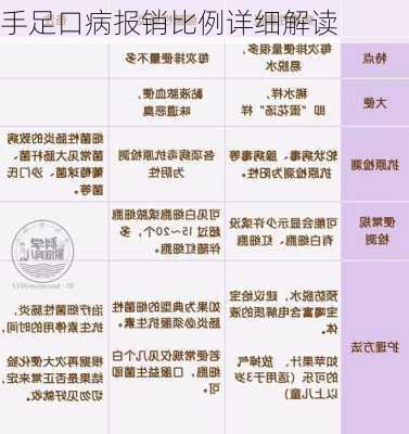 手足口病报销比例详细解读
