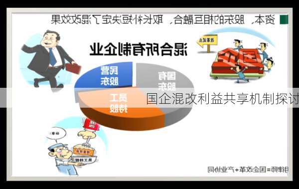 国企混改利益共享机制探讨