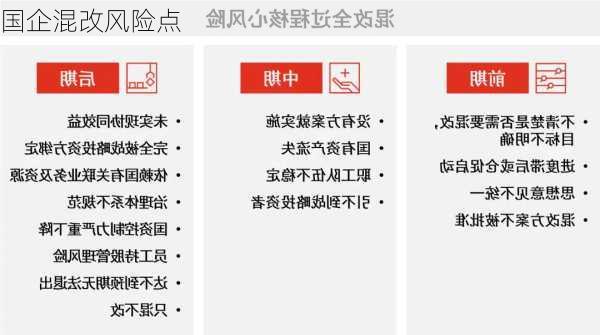 国企混改风险点