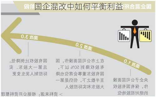 国企混改中如何平衡利益