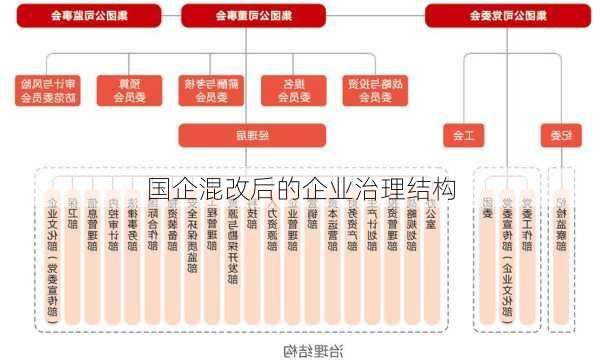 国企混改后的企业治理结构