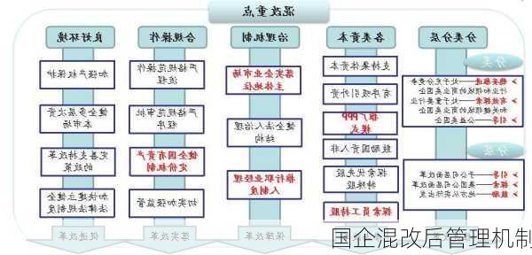 国企混改后管理机制