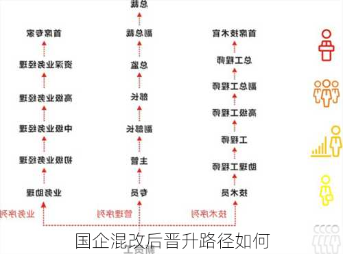 国企混改后晋升路径如何