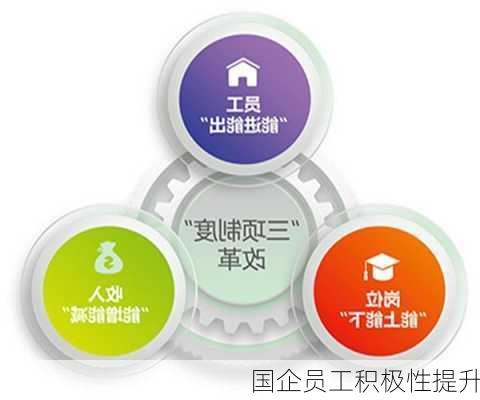 国企员工积极性提升