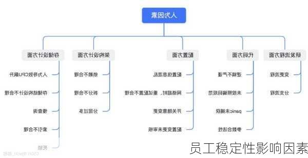 员工稳定性影响因素