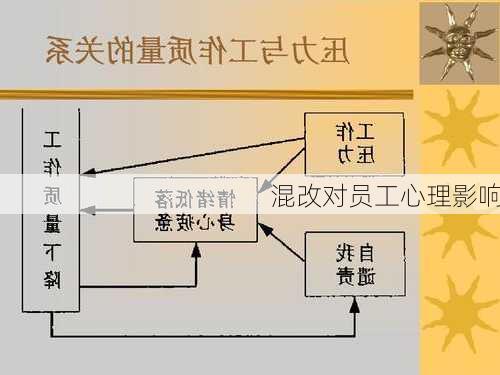 混改对员工心理影响