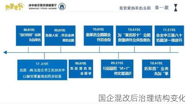 国企混改后治理结构变化