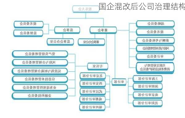 国企混改后公司治理结构