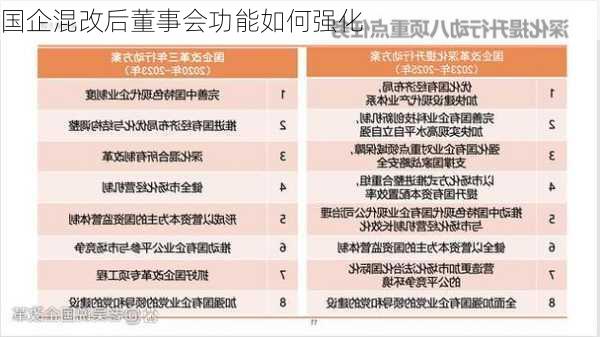 国企混改后董事会功能如何强化