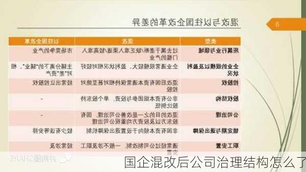 国企混改后公司治理结构怎么了