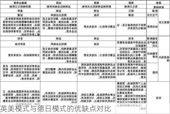 英美模式与德日模式的优缺点对比