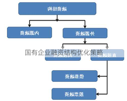 国有企业融资结构优化策略