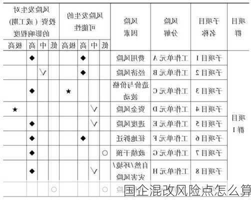 国企混改风险点怎么算