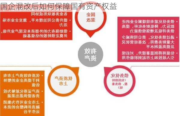 国企混改后如何保障国有资产权益