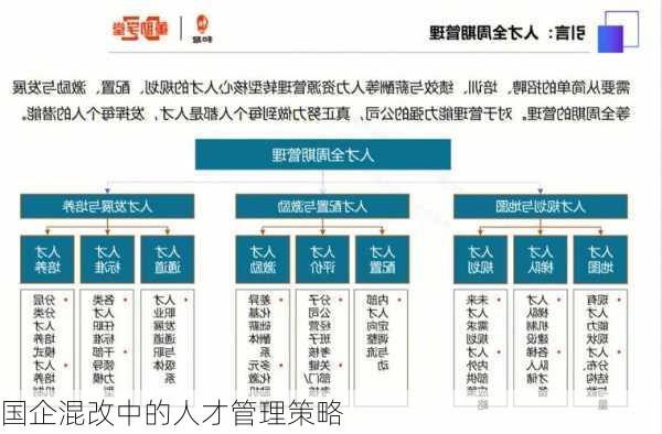 国企混改中的人才管理策略