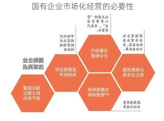 国有企业市场化经营的必要性