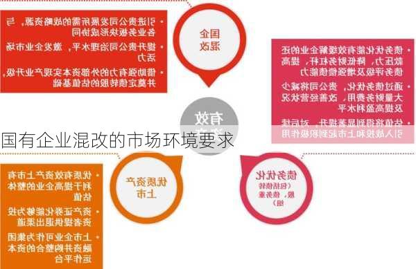国有企业混改的市场环境要求
