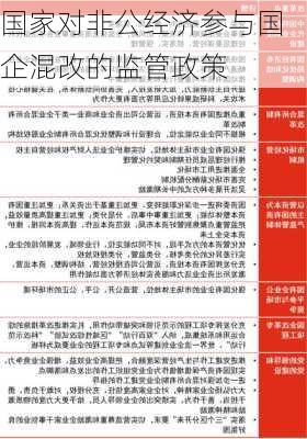 国家对非公经济参与国企混改的监管政策