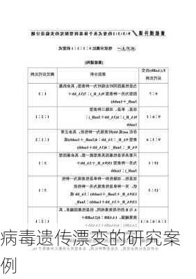 病毒遗传漂变的研究案例