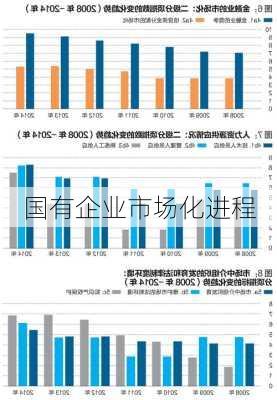 国有企业市场化进程