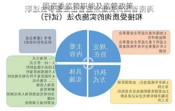 国资委监管职能及监管政策
