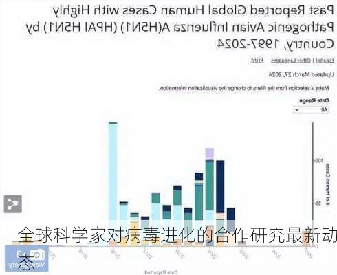 全球科学家对病毒进化的合作研究最新动态