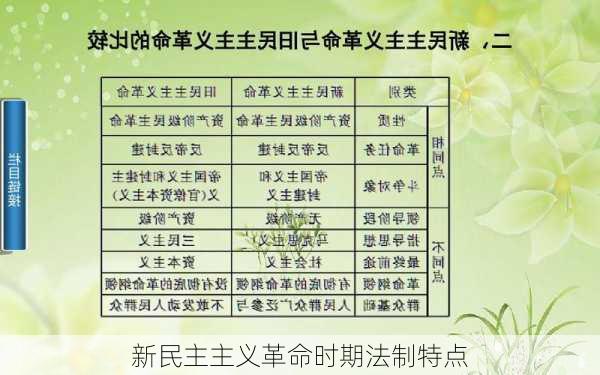 新民主主义革命时期法制特点