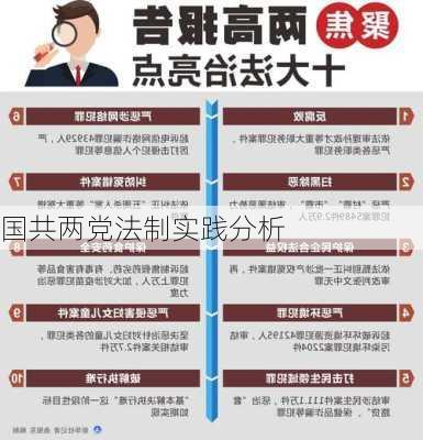 国共两党法制实践分析