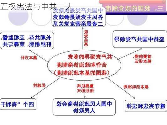 五权宪法与中共二大