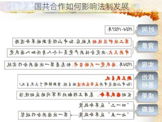 国共合作如何影响法制发展