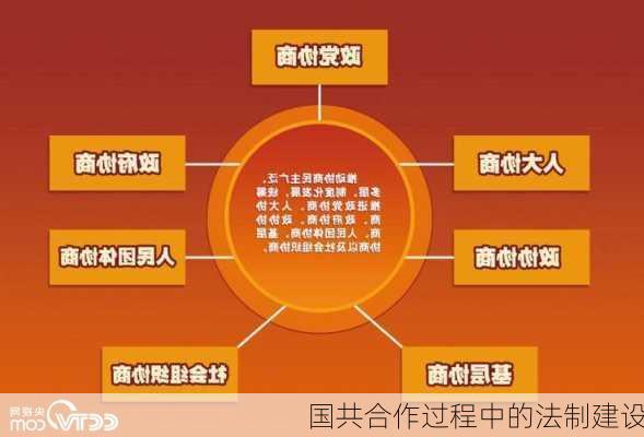 国共合作过程中的法制建设