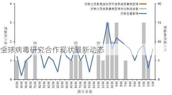 全球病毒研究合作现状最新动态
