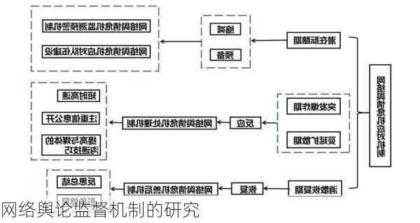 网络舆论监督机制的研究