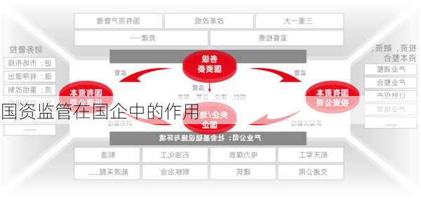 国资监管在国企中的作用