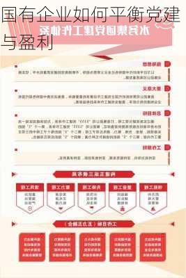 国有企业如何平衡党建与盈利