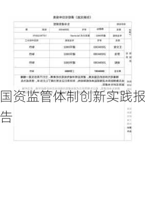 国资监管体制创新实践报告