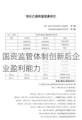 国资监管体制创新后企业盈利能力