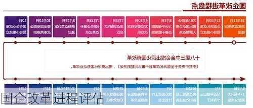 国企改革进程评估