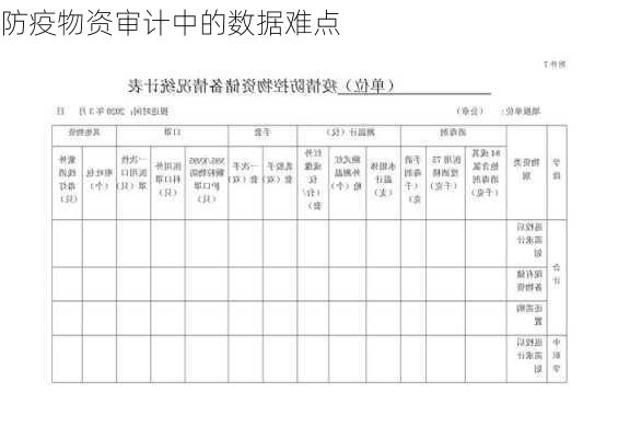 防疫物资审计中的数据难点