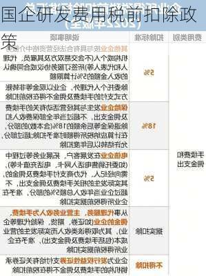 国企研发费用税前扣除政策