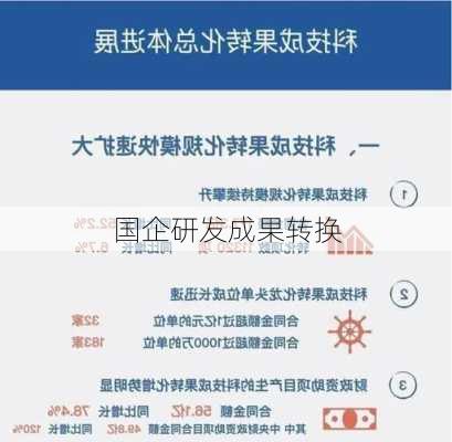 国企研发成果转换