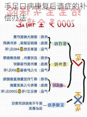 手足口病康复后遗症的补偿办法