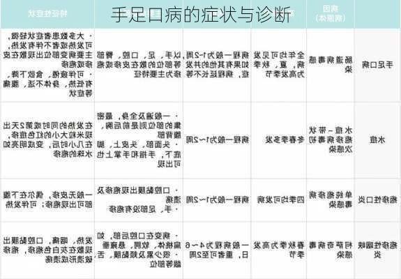 手足口病的症状与诊断