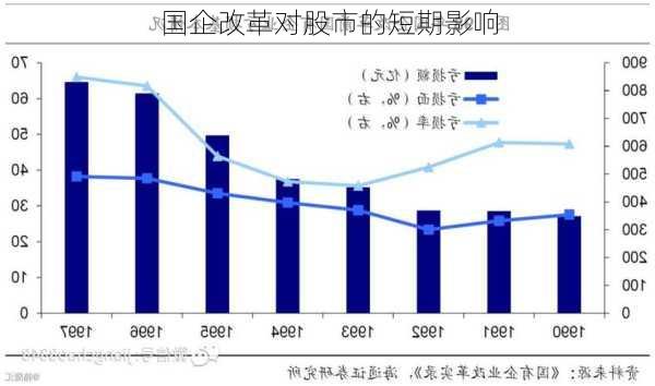 国企改革对股市的短期影响