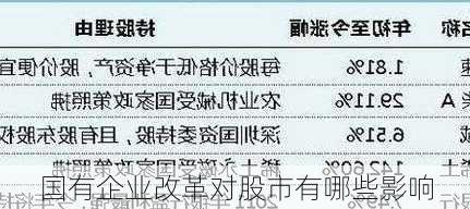 国有企业改革对股市有哪些影响