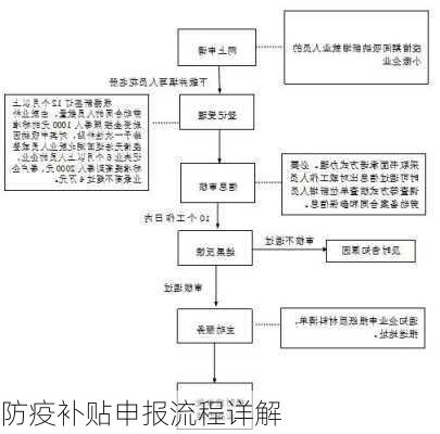 防疫补贴申报流程详解