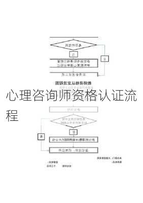 心理咨询师资格认证流程