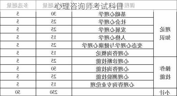 心理咨询师考试科目